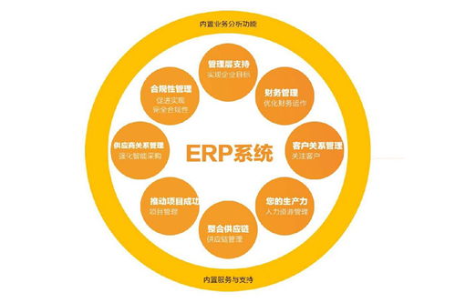 倉庫管理系統(tǒng)開發(fā)