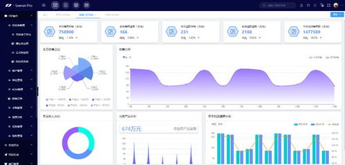 為企業全方位解決進銷存管理難題的erp套件