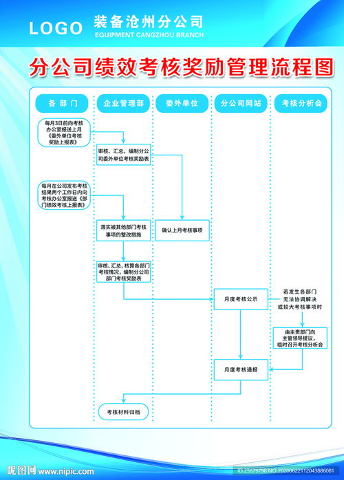 公司績效考核獎勵管理流程圖設計圖 psd分層素材 psd分層素材