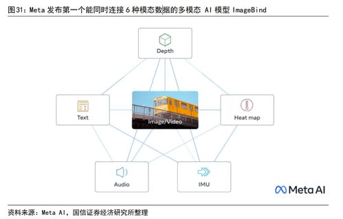 meta發布首個 類人 ai圖像創建模型 受益上市公司一覽
