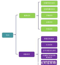云erp這么方便,你為什么還不用