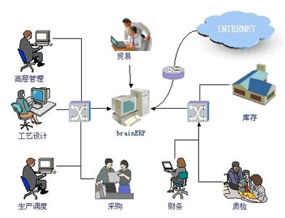 ERP定制系統價格貴不貴_科技_網