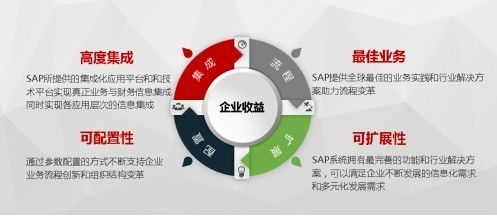 佰仟金融引入erp系統 深化金融信息化改革