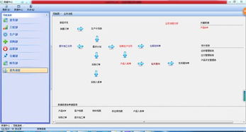 跟蹤我在線實施erp,完全定制 免現場服務