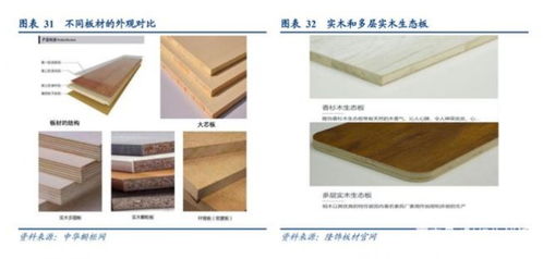 定制家居調(diào)研與分拆 高端品牌產(chǎn)品力明顯優(yōu)于中小品牌的四個維度