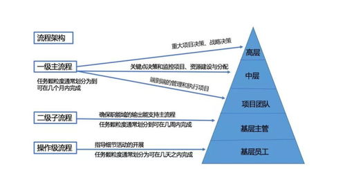 項目管理標(biāo)桿和先驅(qū) 華為管理體系 pmp ,一文看懂