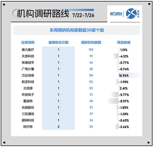 曉數(shù)點 一周個股動向 滬指擊穿2900點 貴州茅臺遭主力 北向拋售