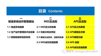 如何選型aps