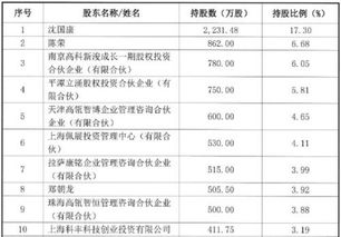 博科資訊啟動上市輔導(dǎo) 高瓴為投資方 旗下yigo erp可實現(xiàn)進(jìn)口替代