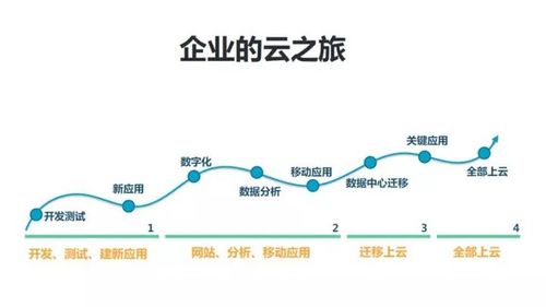 全球科技 本地智慧,這家跨國企業(yè)這樣讓云在中國落地