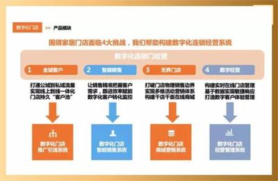 渠道升級 如何抓緊門店數(shù)字化這根救命稻草?