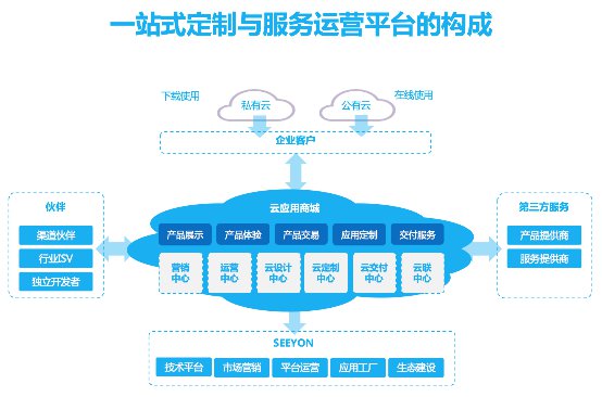 破局中小企業管理困擾 致遠互聯A6+協同管理軟件有“新解”