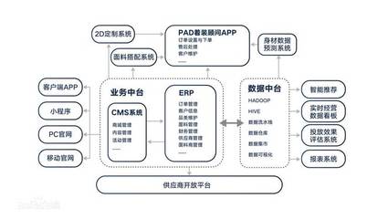 衣邦人持續領跑服裝定制行業,入選2020年浙江省新零售示范企業