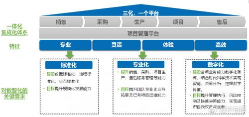用友u9 cloud助力藍(lán)想環(huán)境降本增效,塑造綠色環(huán)保行業(yè)典范