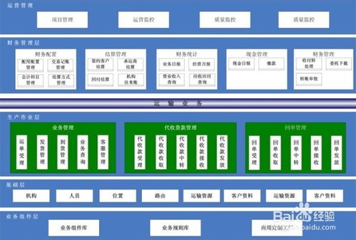 運輸管理信息系統