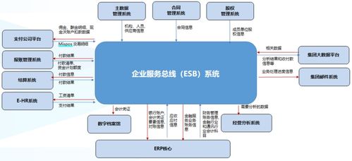 基于esb的企業服務集成平臺建設之道