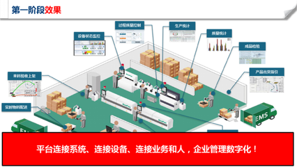 某工廠管理與智能制造建設(shè)方案