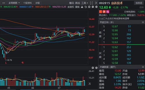 外資配置a股 風向標 ,近期掃貨這些股,多家龍頭在列 收藏