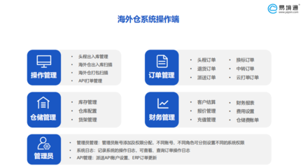 海外倉系統(tǒng):海外倉作業(yè)流程分為幾個步驟?