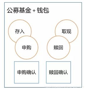 技術(shù)中臺是什么